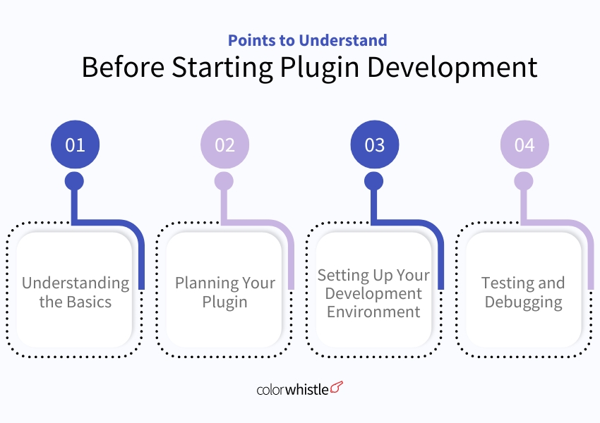 WordPress Plugin Development - Beginner Guide (points for plugin development) - ColorWhistle