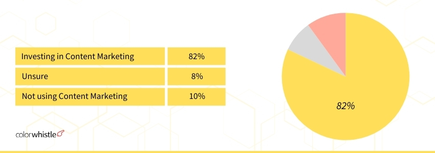 Content Marketing Statistics - ColorWhistle