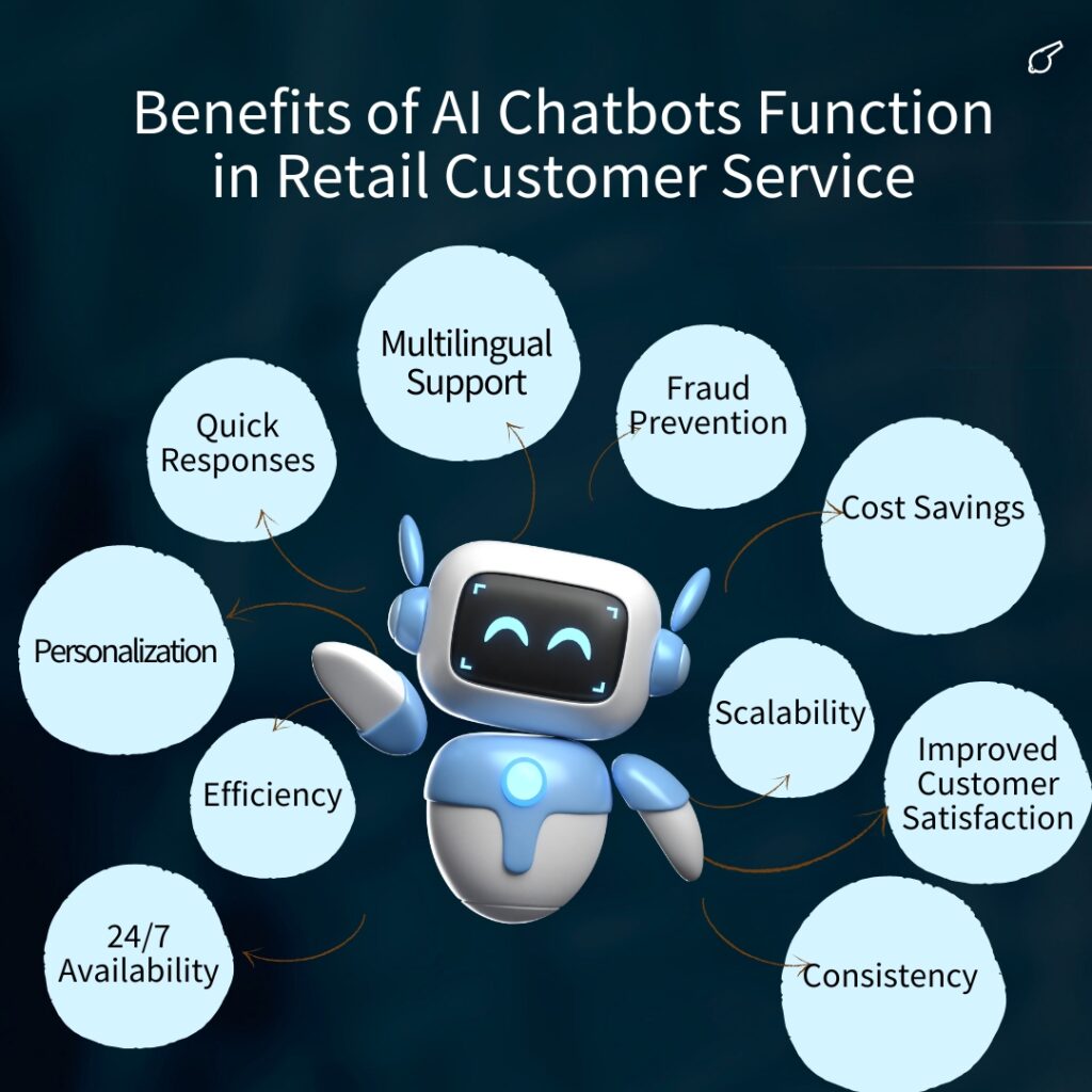 How AI-Powered Chatbots are Redefining Online Retail Customer Service - ColorWhistle