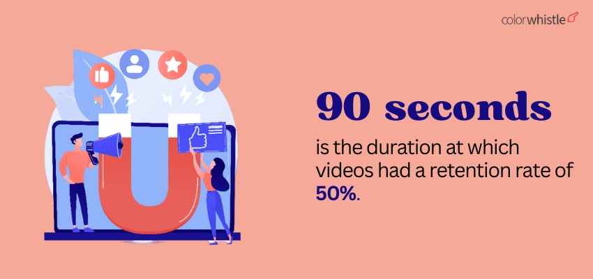 The Ultimate Guide to Video Marketing - Retention Rate - ColorWhistle