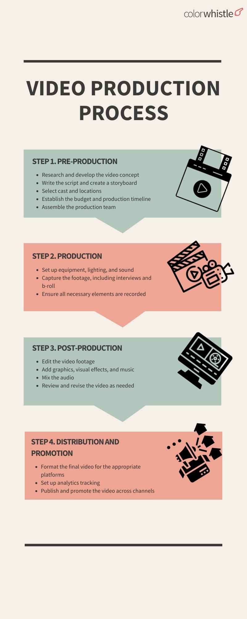 The Ultimate Guide to Video Marketing - Video Production Process - ColorWhistle