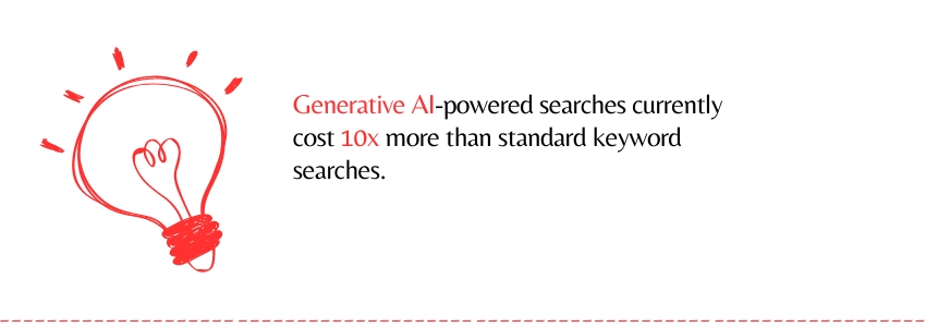 Generative AI in Search_ Let Google do the searching for you - AI Stat 2 - ColorWhistle