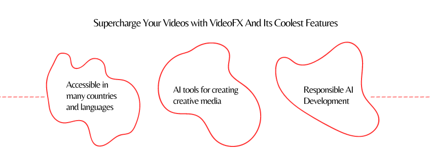 Introducing VideoFX, plus new features for ImageFX and MusicFX - VideoFX and Features - ColorWhistle