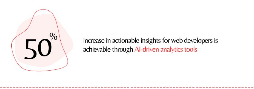 Making AI Accessible And Helpful For Every Developer - AI-Driven Analytics Tools Statistics - ColorWhistle