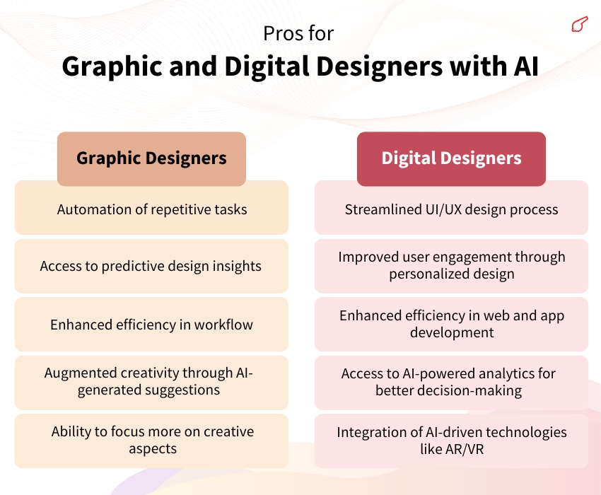 Pros for Graphic and Digital Designers with AI - ColorWhistle