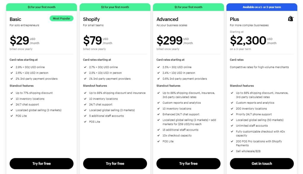 Shopify vs. Shopify Plus (Pricing) - ColorWhistle
