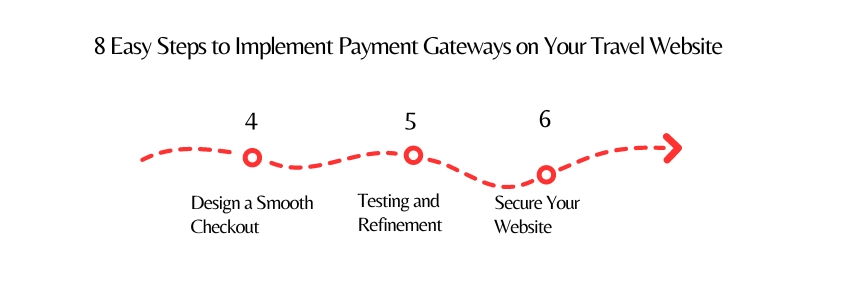 8 Easy Steps to Implement Payment Gateways on Your Travel Website - ColorWhistle (2)