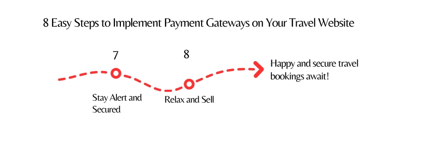 8 Easy Steps to Implement Payment Gateways on Your Travel Website - ColorWhistle (3)