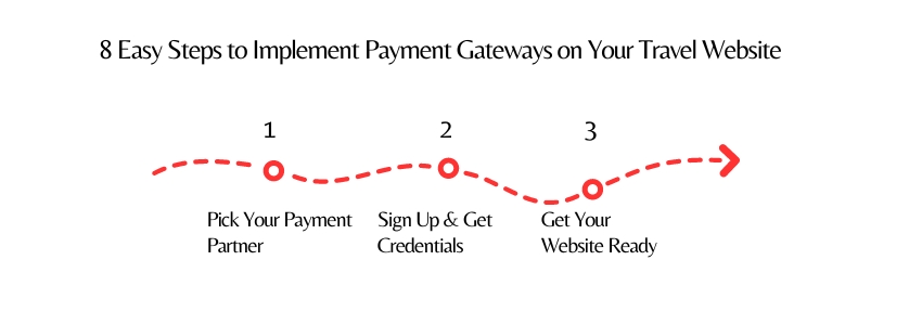 8 Easy Steps to Implement Payment Gateways on Your Travel Website - ColorWhistle