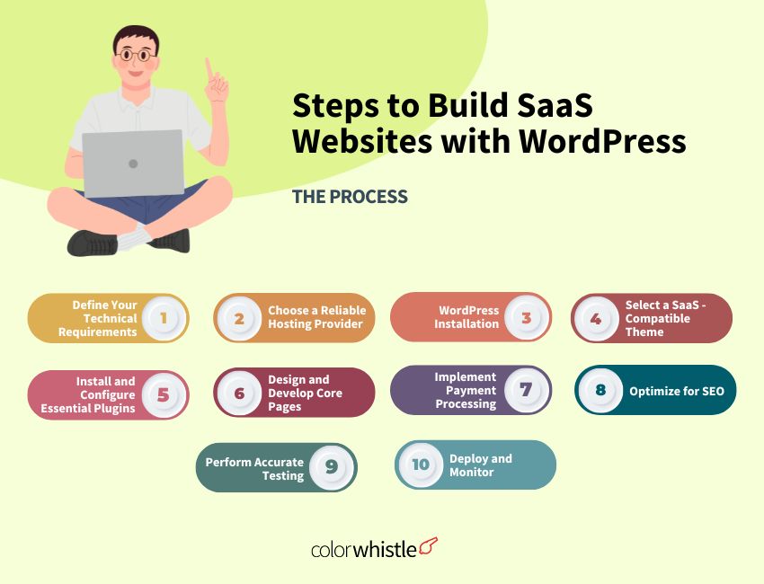 Building SaaS Websites with WordPress(Steps to build SaaS Website with WordPress) - ColorWhistle