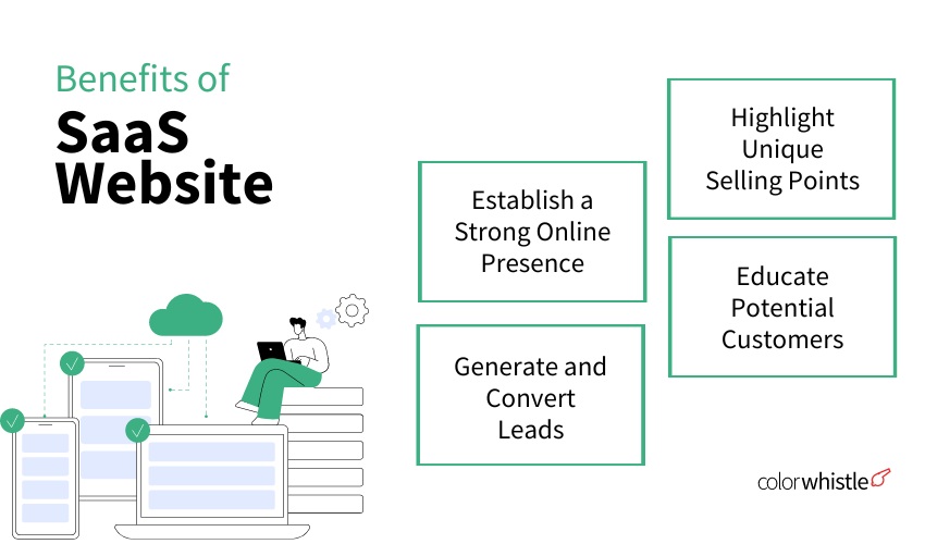Building SaaS Websites with WordPress (Benefits of SaaS Website) - ColorWhistle