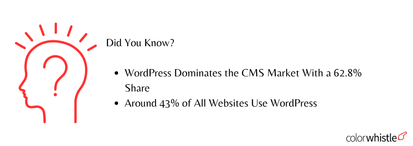 Building SaaS Websites with WordPress(Did you know wordPress usage statistics) - ColorWhistle