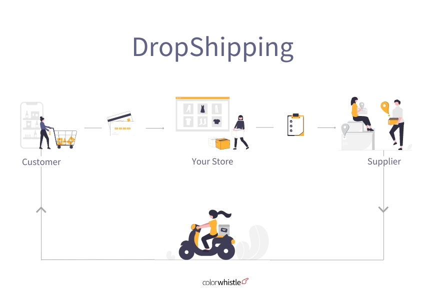 Dropshipping using Shopify: Key Insights and Effective Techniques - ColorWhistle