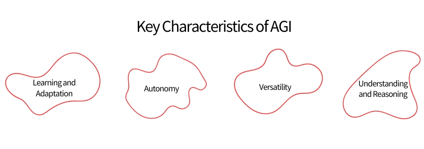 Future of AI-Exploring AGI and Beyond (AGI Characteristics) - ColorWhistle