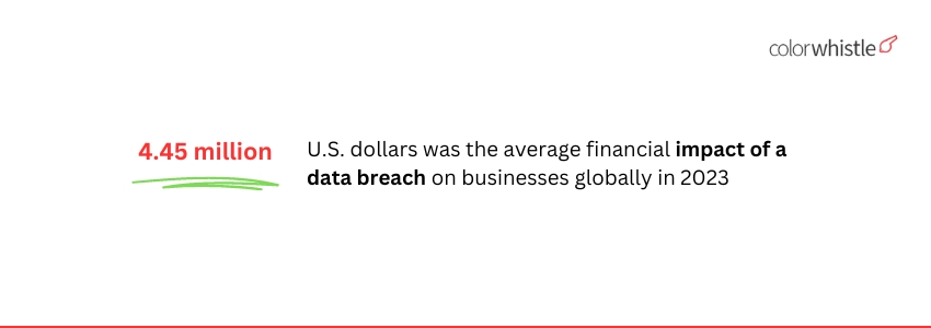 Prevent fraud by implementing secure payment gateways for travel website owners(Impact of data breach) - ColorWhistle