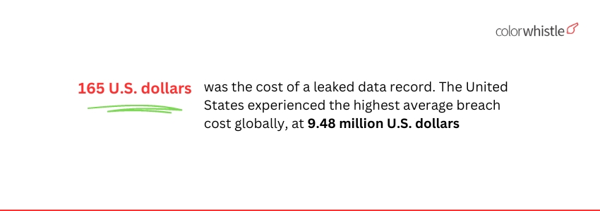 Prevent fraud by implementing secure payment gateways for travel website owners(US data Breach Statistics) - ColorWhistle