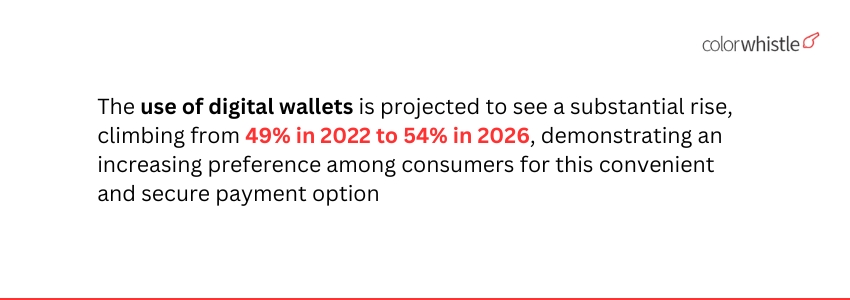 Prevent fraud by implementing secure payment gateways for travel website owners(use of digital wallets) - ColorWhistle