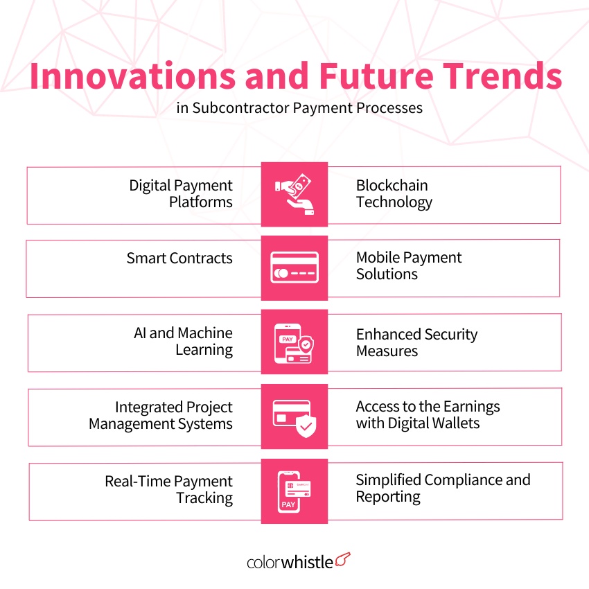 Innovations and Future Trends in Subcontractor (Payment Processes) - ColorWhistle