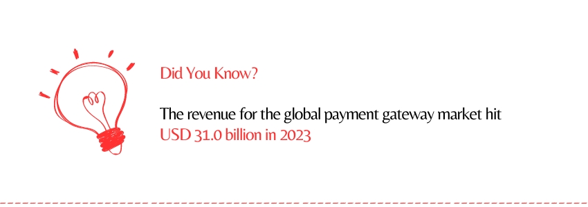 Integrate Secure Payment Gateways on Your Travel Website (Global Payment Gateway Market Revenue Statistics) - ColorWhistle