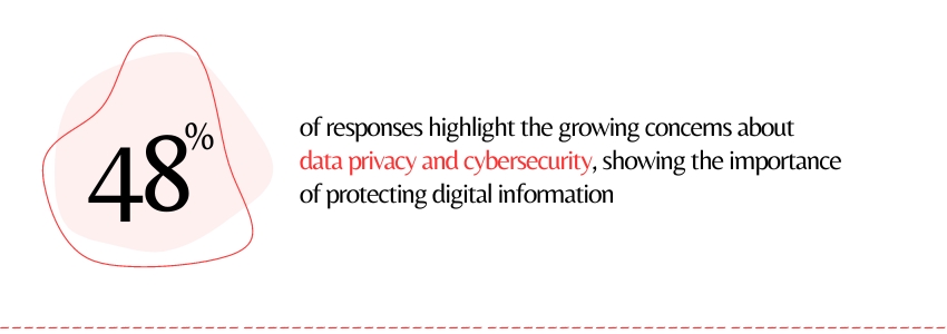 Integrate Secure Payment Gateways on Your Travel Website (Importance Of Protecting Data Statistics) - ColorWhistle