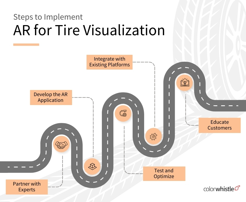 Steps to Implement AR for Tire Visualization - ColorWhistle