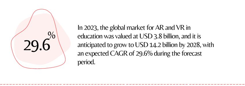 The Impact of ARVR on Online Education(Statistics)- ColoWhistle