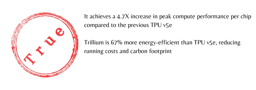 Trillium, the 6th generation of Google Cloud TPU (Image3)