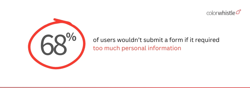 10 Ways to Optimize Website UX Design to Drive Lead Generation - (User behavior Forms Statistics) - ColorWhistle
