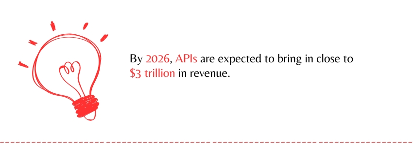 3 Key Use Cases Of APIs In Automotive CRM Integrations - API Revenue - Colorwhistle