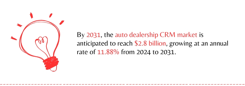 3 Key Use Cases Of APIs In Automotive CRM Integrations - Auto CRM - Colorwhistle