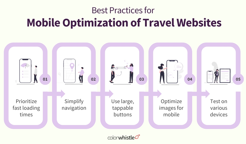 Best Practices for Mobile Optimization of Travel Websites - ColorWhistle