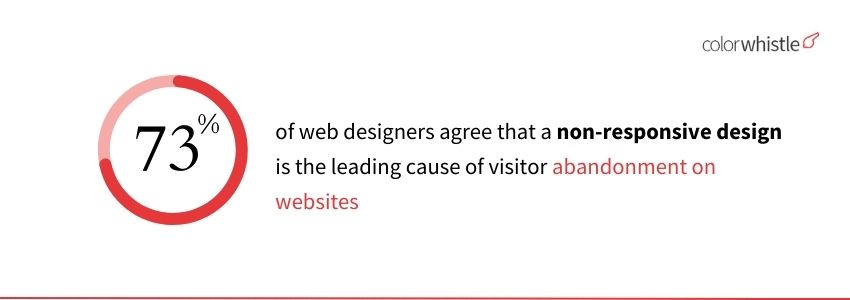 Building a Scalable and Mobile-Optimized Travel Website Best Practices for 2024(Responsive Design Statistics) - ColorWhistle