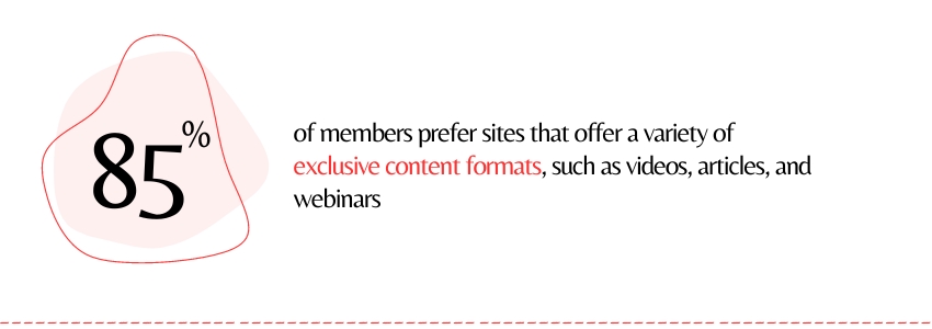 Creating Engaging Member-Only Content (Membership Websites Statistics) - ColorWhistle