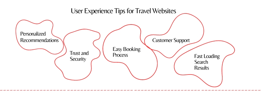 From Clicks to Conversions - Top 10 User Experience Tips for Travel Websites - ColorWhistle (2)