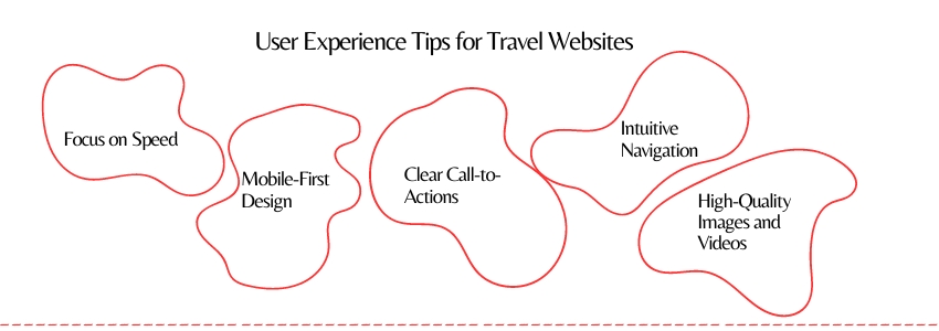 From Clicks to Conversions - Top 10 User Experience Tips for Travel Websites - ColorWhistle