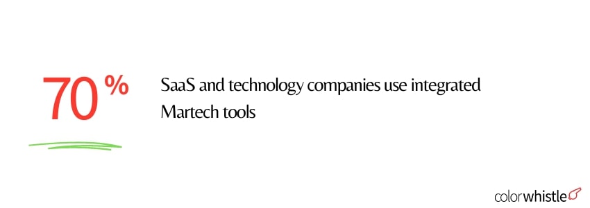 Integrating Your SaaS Website with a Martech Stack (stat 1) - ColorWhistle