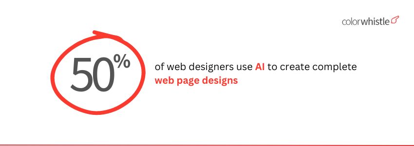 Travel Websites with Visual Design Automation (AI in Web page design Statistics) - ColorWhistle