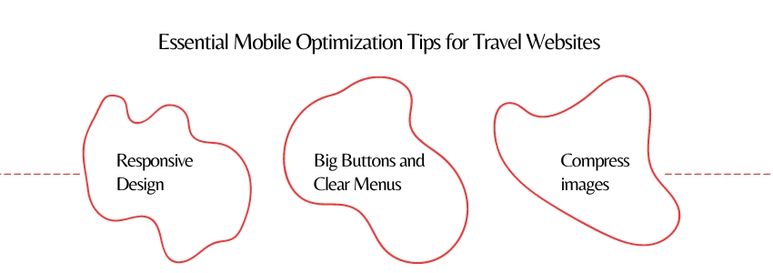 Mobile Optimization & Scalability Secrets - Essential Mobile Optimization Tips for Travel Websites - ColorWhistle