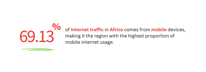 Optimizing Your Automotive Website For Mobile Users - Africa Stat - Colorwhistle