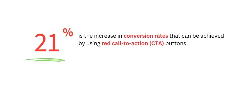 Optimizing Your Automotive Website For Mobile Users - CTA stat - Colorwhistle