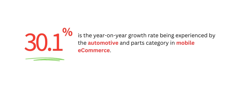 Optimizing Your Automotive Website For Mobile Users - Mobile ecommerce stat - Colorwhistle