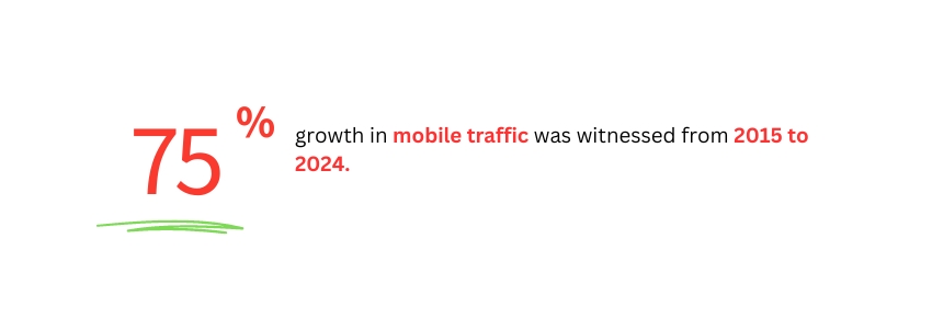 Optimizing Your Automotive Website For Mobile Users - Mobile traffic - Colorwhistle