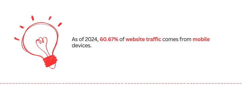 Optimizing Your Automotive Website For Mobile Users - Website traffic from mobile stat - Colorwhistle