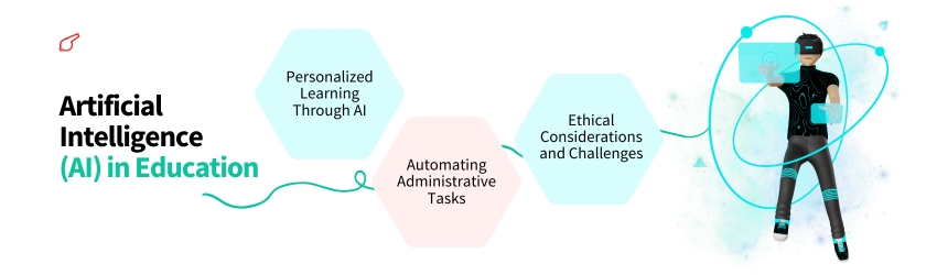 The Future of Education - Artificial Intelligence (AI) in Education - ColorWhistle