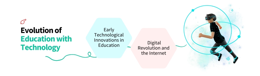 The Future of Education - Evolution of Education with Technology - ColorWhistle