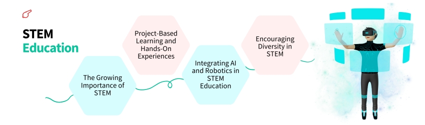 The Future of Education - STEM Education - ColorWhistle