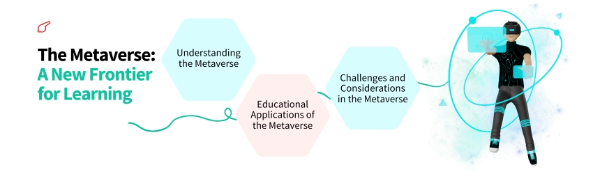 The Future of Education - The Metaverse_ A New Frontier for Learning - ColorWhistle