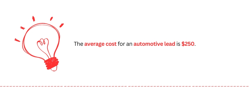 The Importance Of API In Automotive CRM Integrations (Avg cost) - ColorWhistle