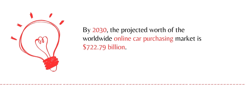 The Rise Of Online Car Buying How ECommerce Is Revolutionizing The Automotive Industry - Stat 1 - Colorwhistle