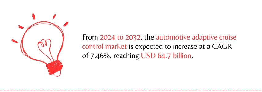 The Role of AI in Automotive Safety - Automotive adaptive cruise control stat - Colorwhistle